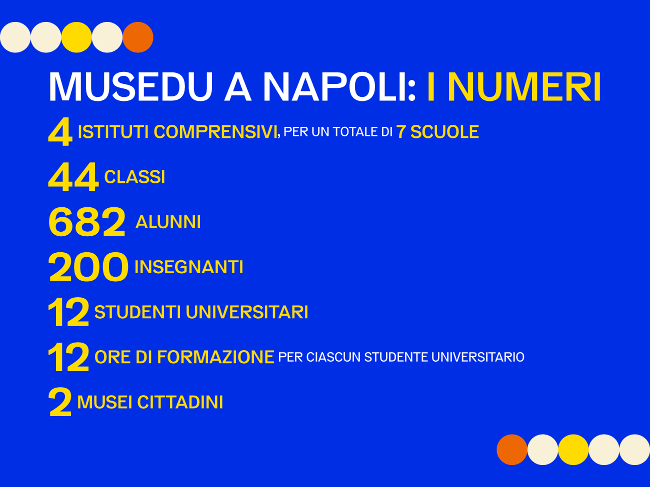 MUSEDU in numeri infografica MUSEDU